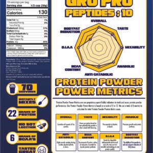 Alternative view of GRO PRO PEPTIDES — High-Performance Whey & Casein Protein Blend